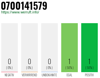 Rufnummer 0700141579 Telefonnummer 0700141579