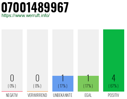 Rufnummer 07001489967 Telefonnummer 07001489967