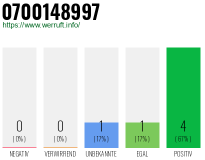 Rufnummer 0700148997 Telefonnummer 0700148997