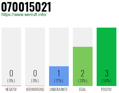 Rufnummer 070015021 Telefonnummer 070015021