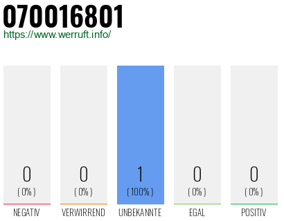 Rufnummer 070016801 Telefonnummer 070016801