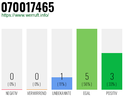 Rufnummer 070017465 Telefonnummer 070017465
