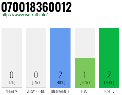 Rufnummer 070018360012 Telefonnummer 070018360012