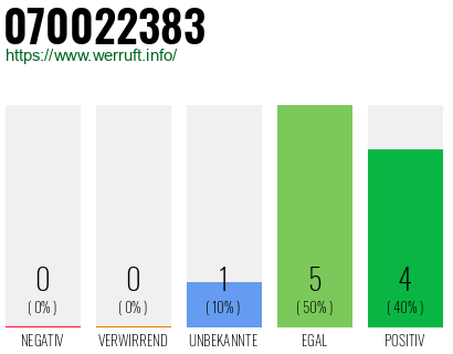 Rufnummer 070022383 Telefonnummer 070022383