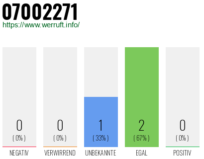 Rufnummer 07002271 Telefonnummer 07002271