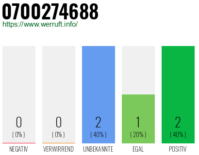 Rufnummer 0700274688 Telefonnummer 0700274688