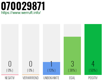 Rufnummer 070029871 Telefonnummer 070029871