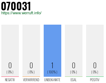 Rufnummer 070031 Telefonnummer 070031
