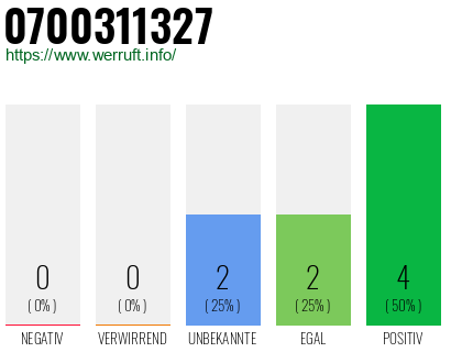 Rufnummer 0700311327 Telefonnummer 0700311327