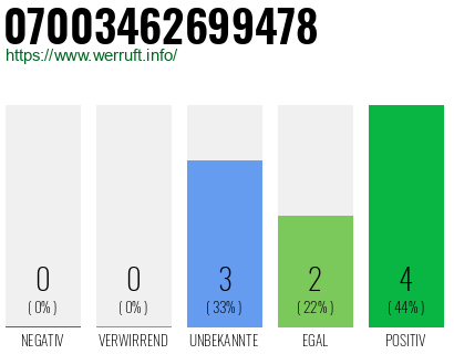 Rufnummer 07003462699478 Telefonnummer 07003462699478