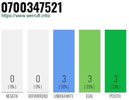 Rufnummer 0700347521 Telefonnummer 0700347521