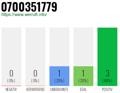 Rufnummer 0700351779 Telefonnummer 0700351779