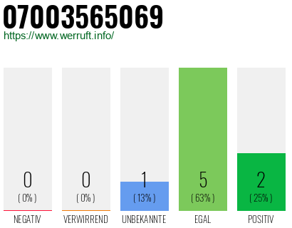 Rufnummer 07003565069 Telefonnummer 07003565069