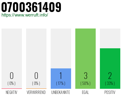 Rufnummer 0700361409 Telefonnummer 0700361409