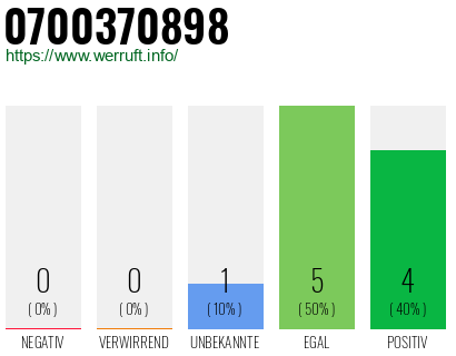 Rufnummer 0700370898 Telefonnummer 0700370898