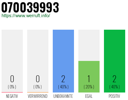 Rufnummer 070039993 Telefonnummer 070039993