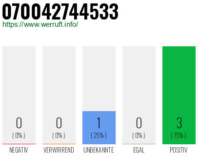 Rufnummer 070042744533 Telefonnummer 070042744533
