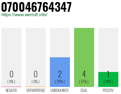 Rufnummer 070046764347 Telefonnummer 070046764347