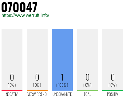 Rufnummer 070047 Telefonnummer 070047