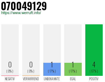 Rufnummer 070049129 Telefonnummer 070049129