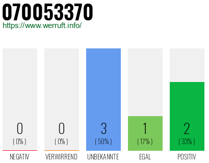 Rufnummer 070053370 Telefonnummer 070053370