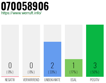 Rufnummer 070058906 Telefonnummer 070058906