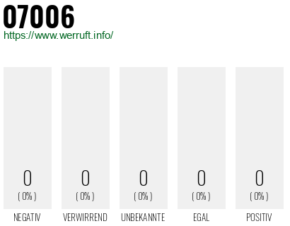 Telefonnummer 07006