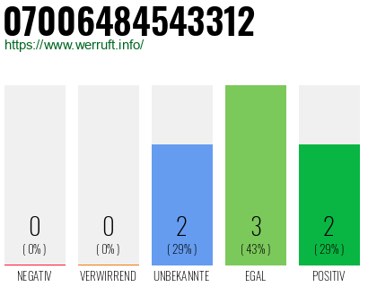 Rufnummer 07006484543312 Telefonnummer 07006484543312