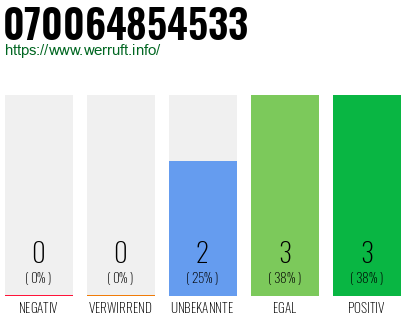 Rufnummer 070064854533 Telefonnummer 070064854533