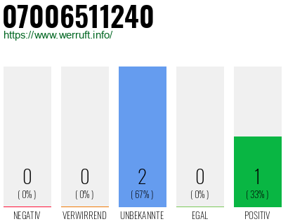 Rufnummer 07006511240 Telefonnummer 07006511240