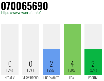 Rufnummer 070065690 Telefonnummer 070065690