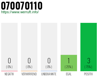 Rufnummer 070070110 Telefonnummer 070070110