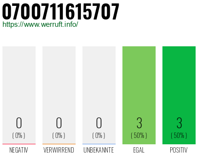Rufnummer 0700711615707 Telefonnummer 0700711615707