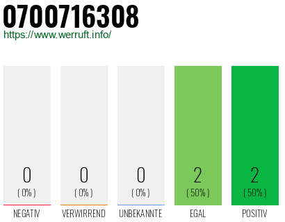 Rufnummer 0700716308 Telefonnummer 0700716308