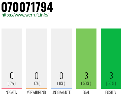 Rufnummer 070071794 Telefonnummer 070071794