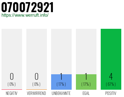 Rufnummer 070072921 Telefonnummer 070072921
