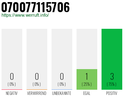 Rufnummer 070077115706 Telefonnummer 070077115706