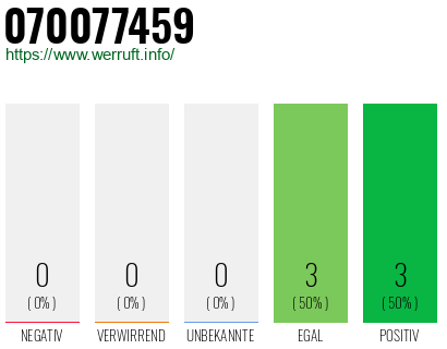 Rufnummer 070077459 Telefonnummer 070077459