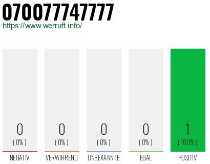 Telefonnummer 070077747777