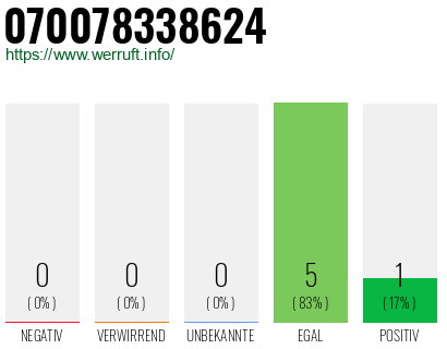 Rufnummer 070078338624 Telefonnummer 070078338624