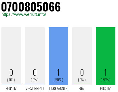 Rufnummer 0700805066 Telefonnummer 0700805066