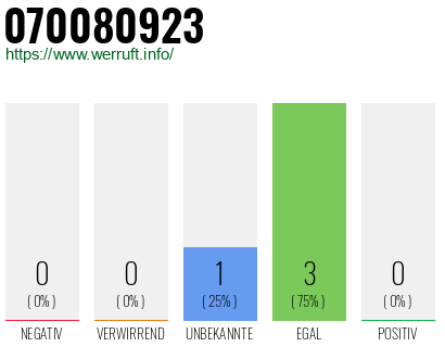 Rufnummer 070080923 Telefonnummer 070080923