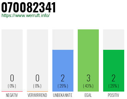 Rufnummer 070082341 Telefonnummer 070082341