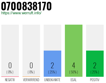 Rufnummer 0700838170 Telefonnummer 0700838170