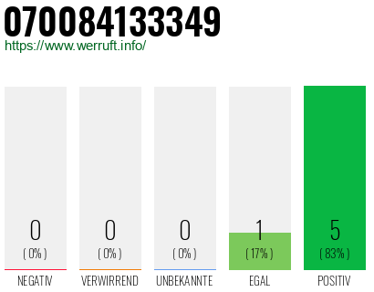 Rufnummer 070084133349 Telefonnummer 070084133349