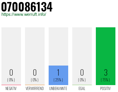 Rufnummer 070086134 Telefonnummer 070086134