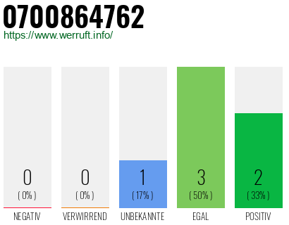 Rufnummer 0700864762 Telefonnummer 0700864762