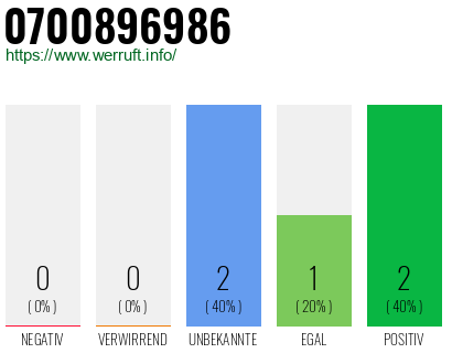 Rufnummer 0700896986 Telefonnummer 0700896986