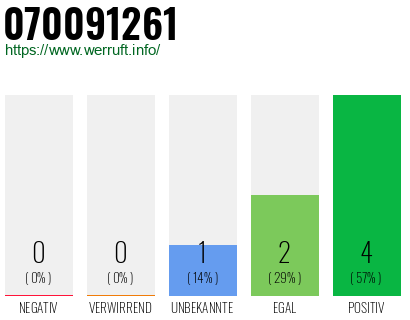 Rufnummer 070091261 Telefonnummer 070091261