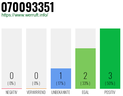 Rufnummer 070093351 Telefonnummer 070093351